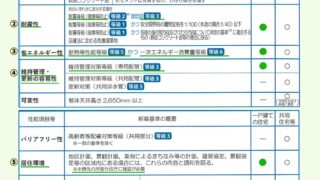 福岡市工務店の長期優良住宅のトータルコスト比較
