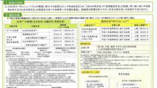 注文住宅福岡・工務店福岡市・省エネ住宅の新築・みらいエコ住宅2026事業【国土交通省・環境省】