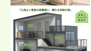 福岡新築住宅・吹き抜け・天井の高い家・大空間の家