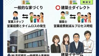 福岡注文住宅・外断熱（外張断熱）と内断熱（充填断熱）